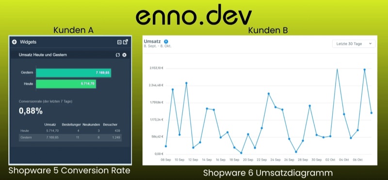 Shopware 5 und Shopware 6 Conversion-Rate Shopware Agentur enno.dev